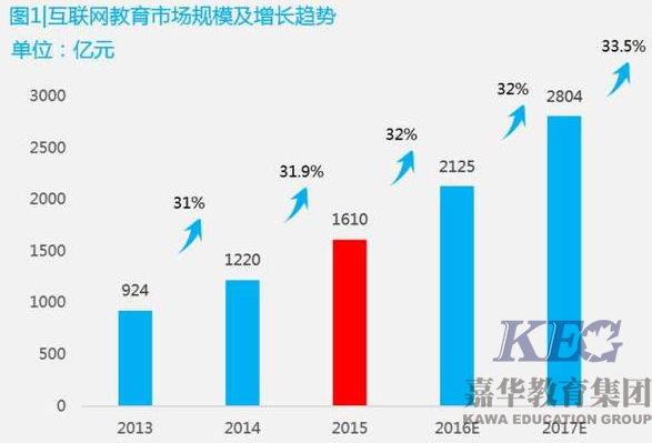 北大青鳥輕松學(xué)IT 2017告別就業(yè)難