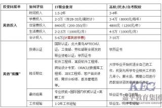 北大青鳥學(xué)費(fèi)一覽表-2017新修訂版