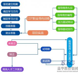 北大青鳥就業(yè)怎么樣-2017北大青鳥就業(yè)報(bào)告