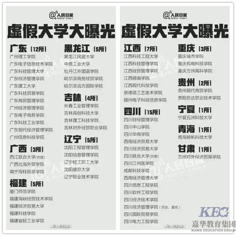 【高考頭條】人民日報曝光381所野雞大學