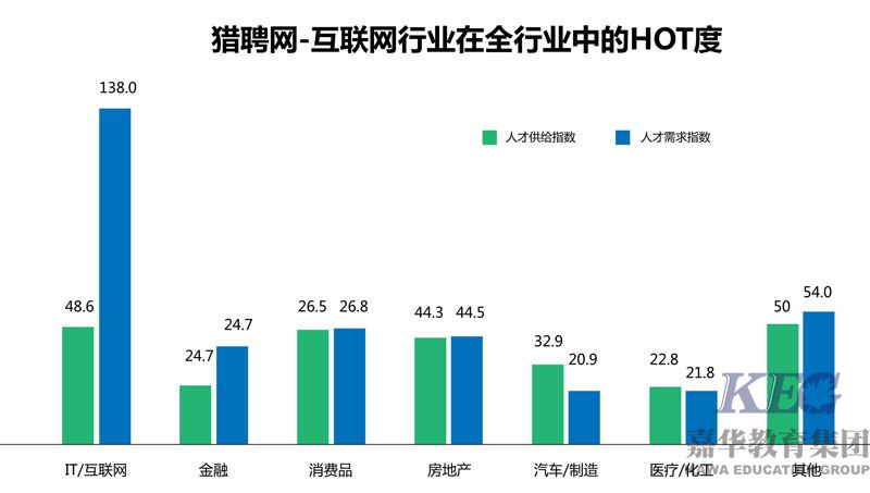 2017高考生選什么專業有前途