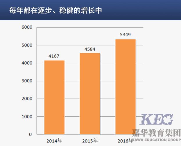 北大青鳥就業模式成功為學生提供就業保障