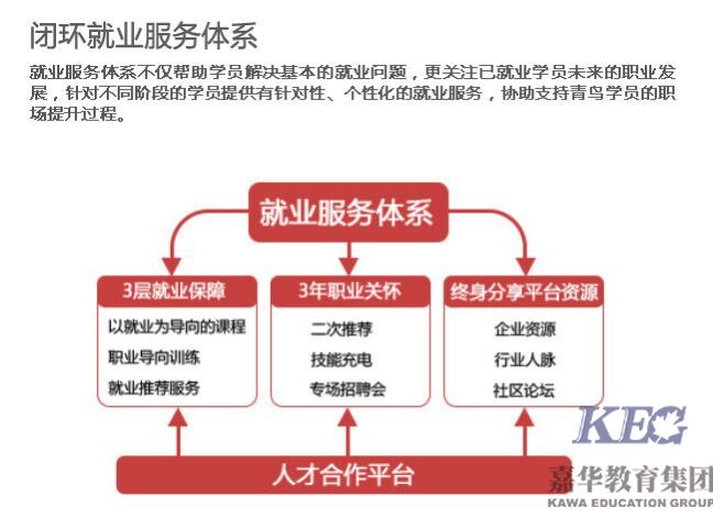 北大青鳥信獅教育就業服務介紹——結業成果