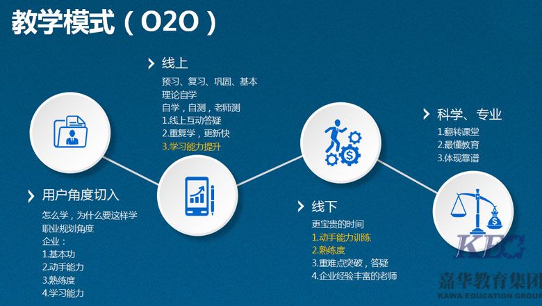 北大青鳥WEB前端3.0課程體系介紹