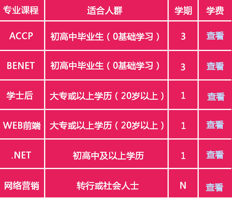 北大青鳥學費一覽表答疑