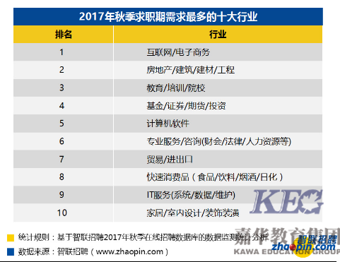 北大青鳥深圳嘉華：零基礎年底轉行學IT好嗎？