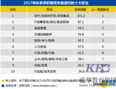 北大青鳥深圳嘉華：零基礎年底轉行學IT好嗎？