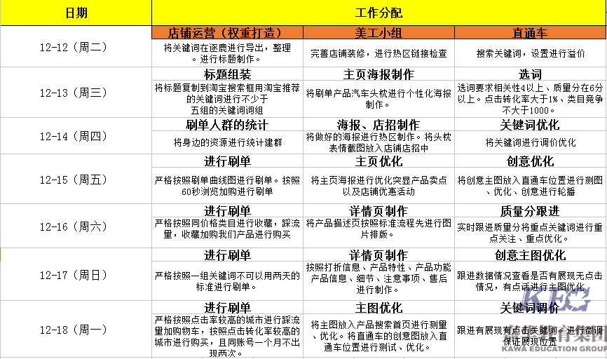  “女兒國”勇奪嘉華金蛛T126電商答辯大賽冠軍