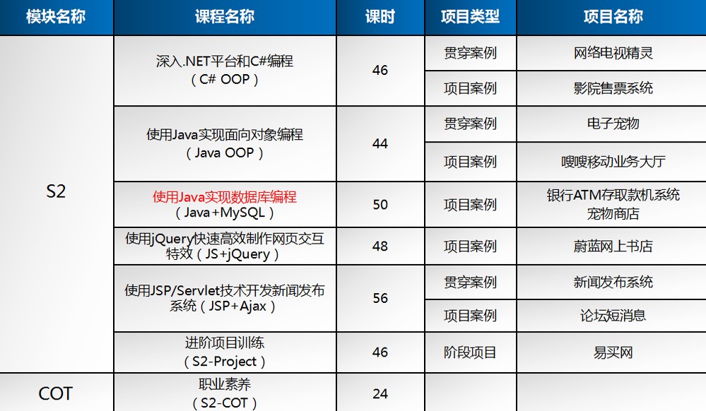 東莞北大青鳥學校好不好——用數據說話