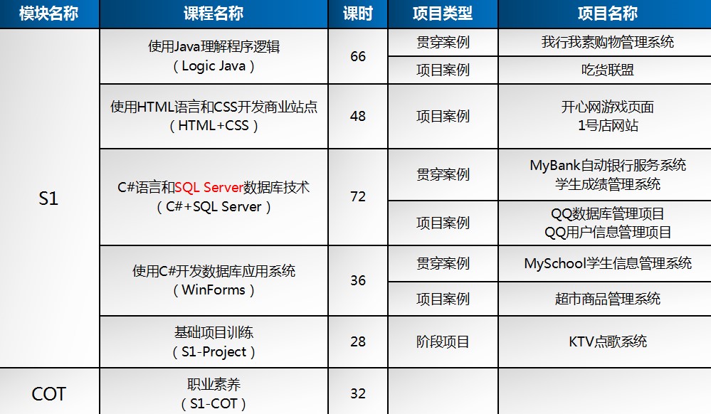 東莞北大青鳥學校好不好——用數據說話