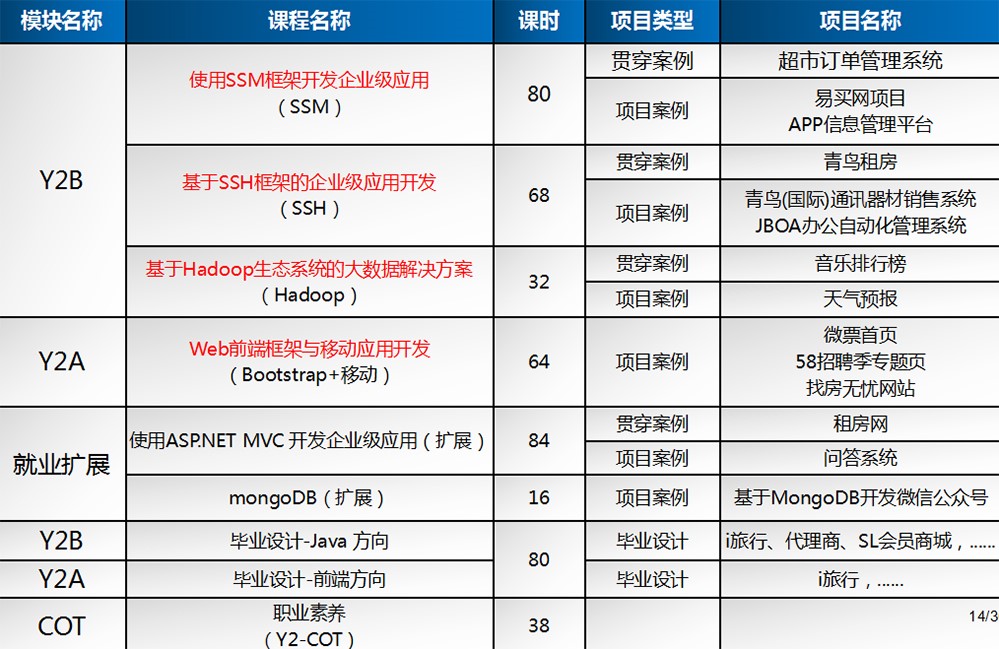 東莞北大青鳥學校好不好——用數據說話