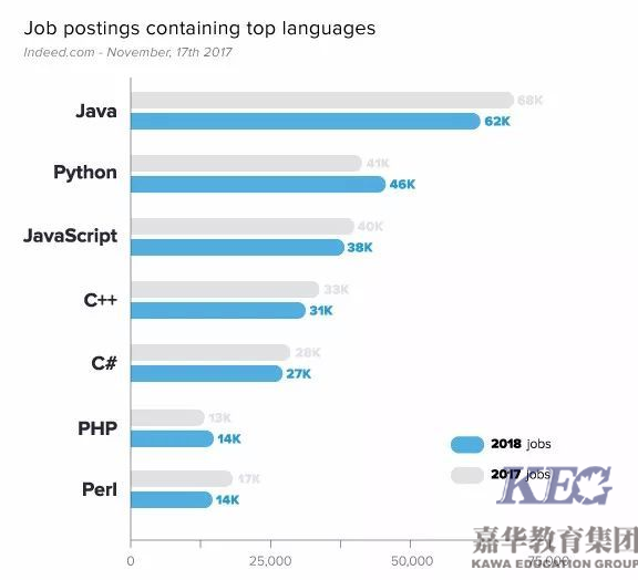 深圳Java軟件工程師培訓哪里好