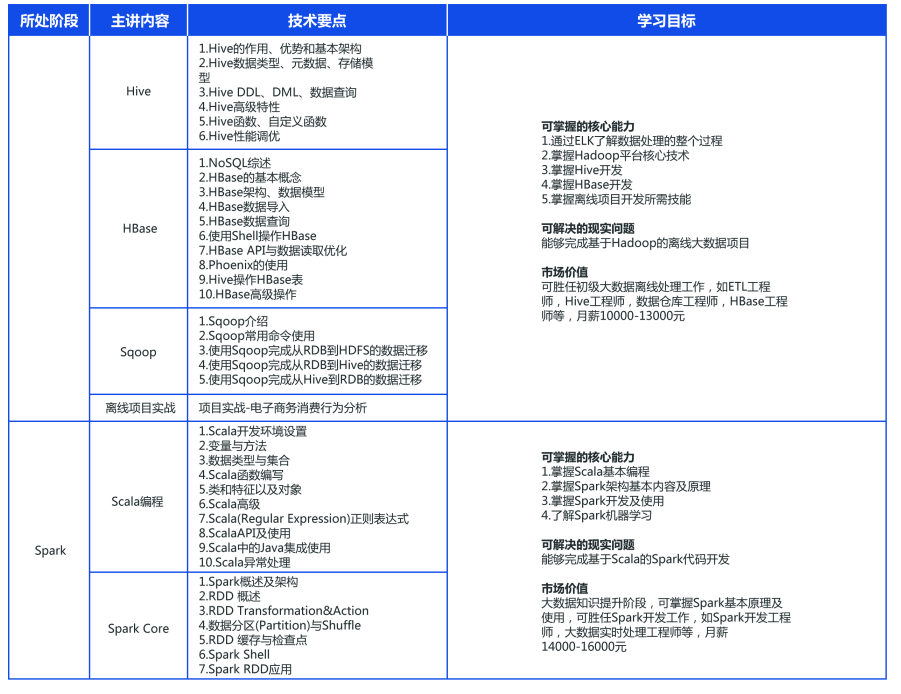 北大青鳥課程