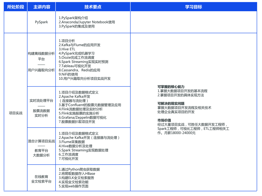 北大青鳥課程