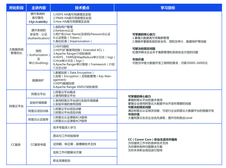 北大青鳥課程