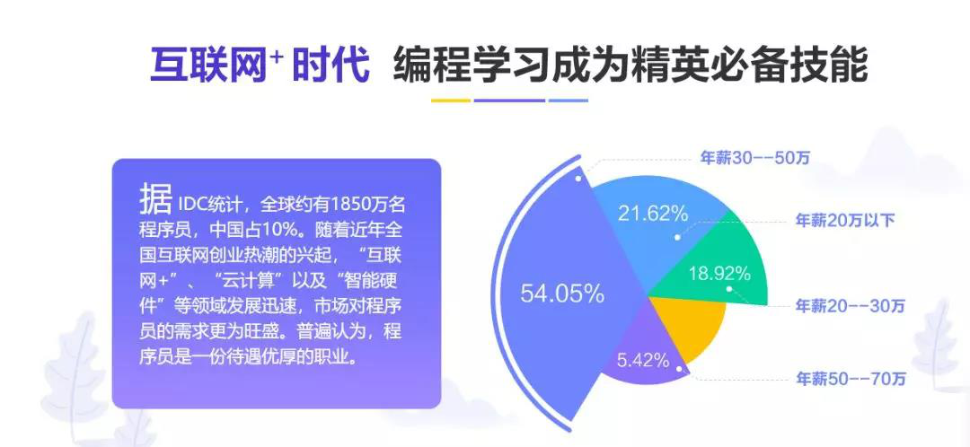 北大青鳥 IT 面對面，我的IT夢！最后還有神秘彩蛋？