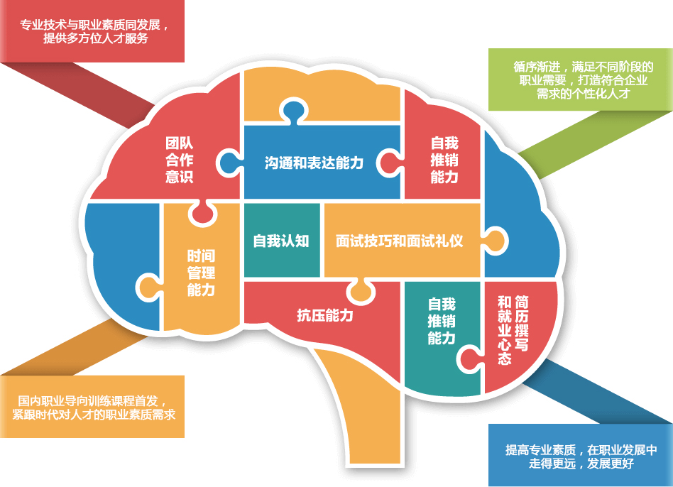 北大青鳥的就業(yè)怎么樣