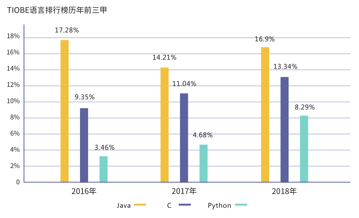 Java工程師的職業規劃