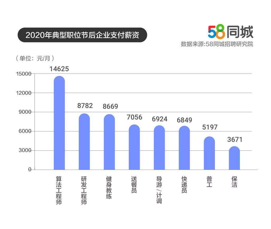 深圳北大青鳥