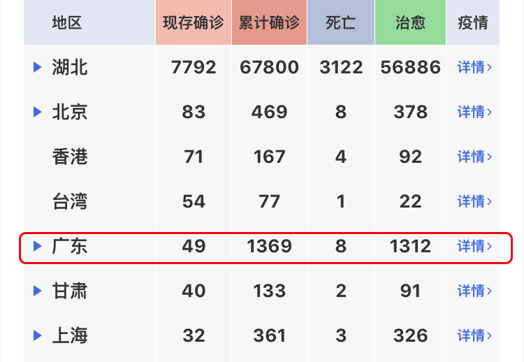 廣東開學時間表