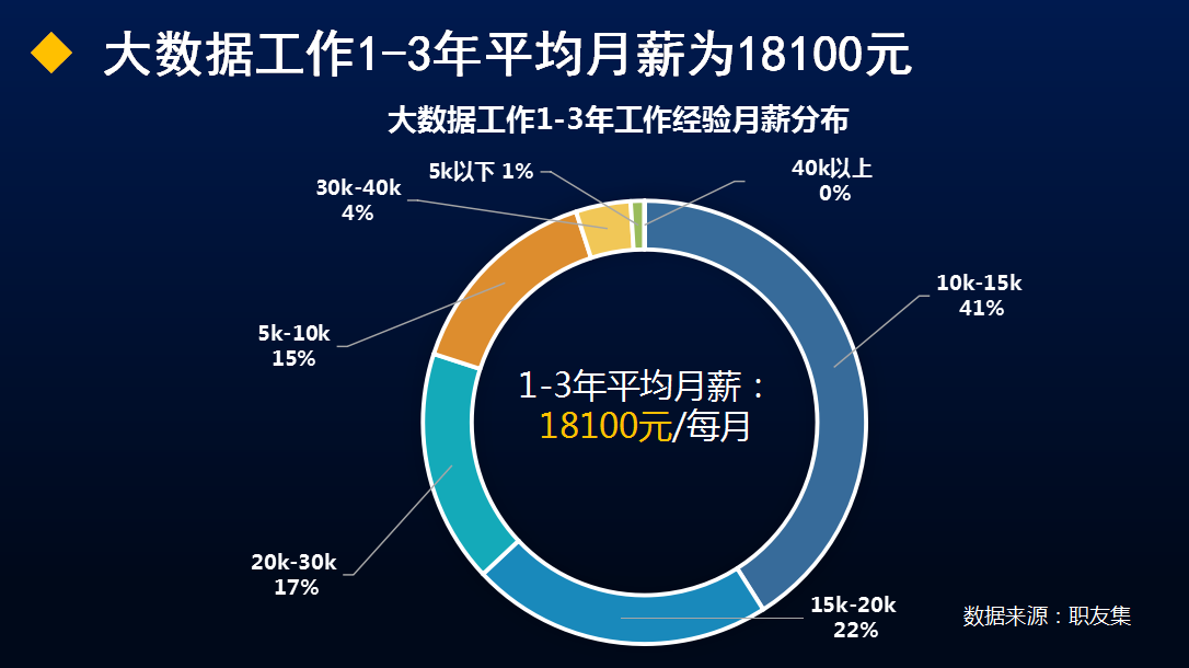 廣東東莞學Java大數據好不好？學費貴嗎？