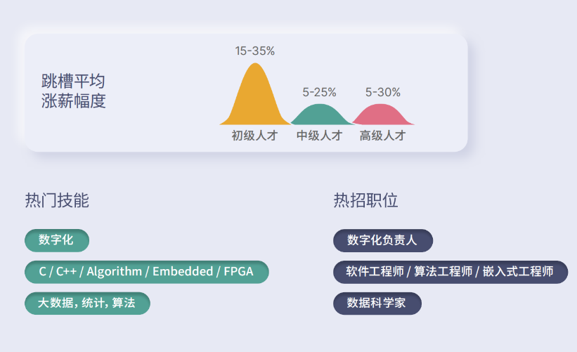 2023年各崗位程序員薪資曝光，來看看這些年入百萬的崗位