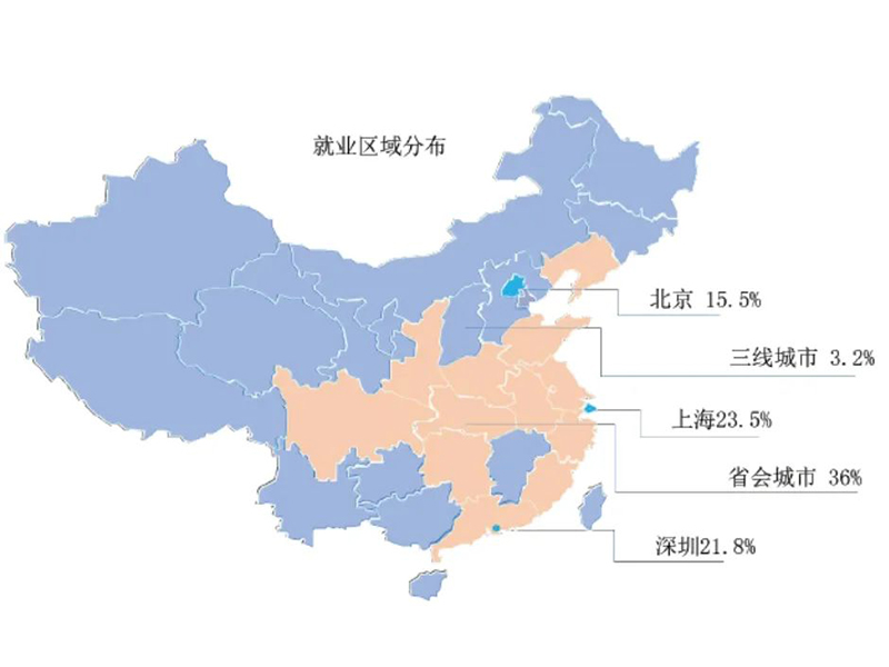 這些對95后人才有吸引力的城市中，哪個是你心儀的？