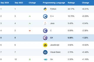 計算機編程語言排行榜