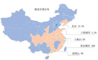 95后人才心儀城市揭秘：IT行業(yè)畢業(yè)生如何選擇就業(yè)地？